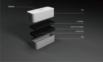 深圳包裝設計公司 主振品牌設計以專業平面設計，領航GPS與汽車電子產品包裝新趨勢